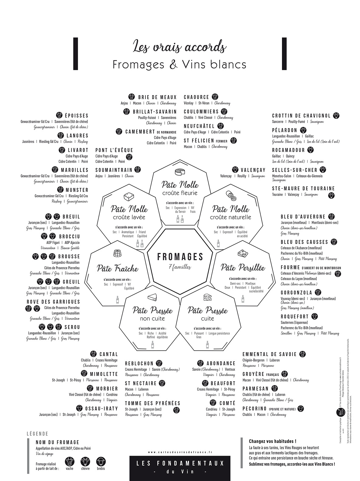 La Carte Des Vins SVP - Affiche les accords vin et fromage